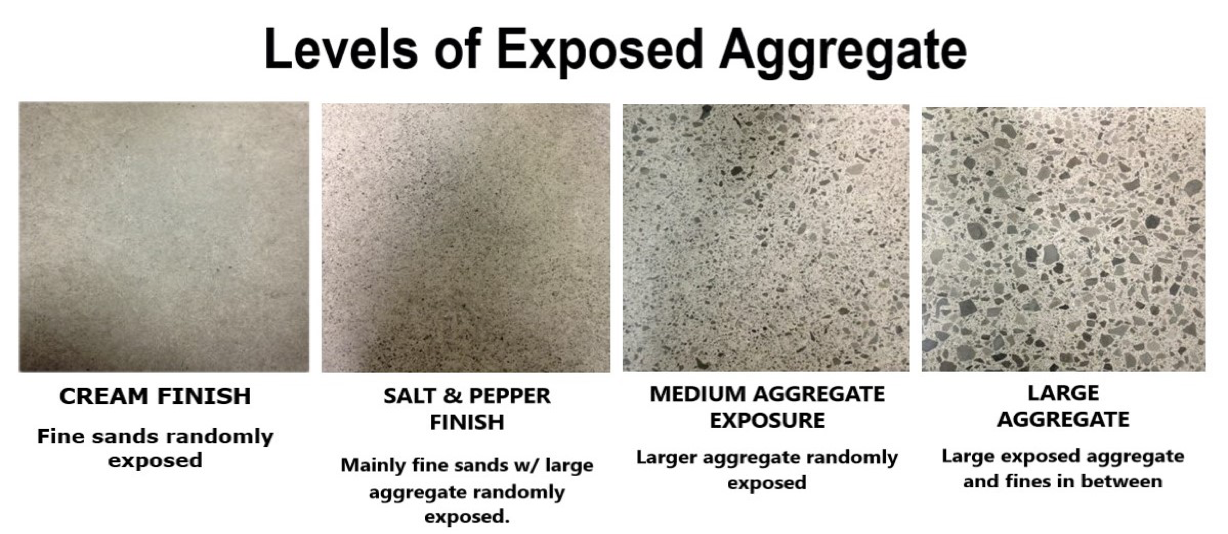 Exposed aggregate